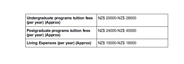 Universities and Colleges in New Zealand- Part 1